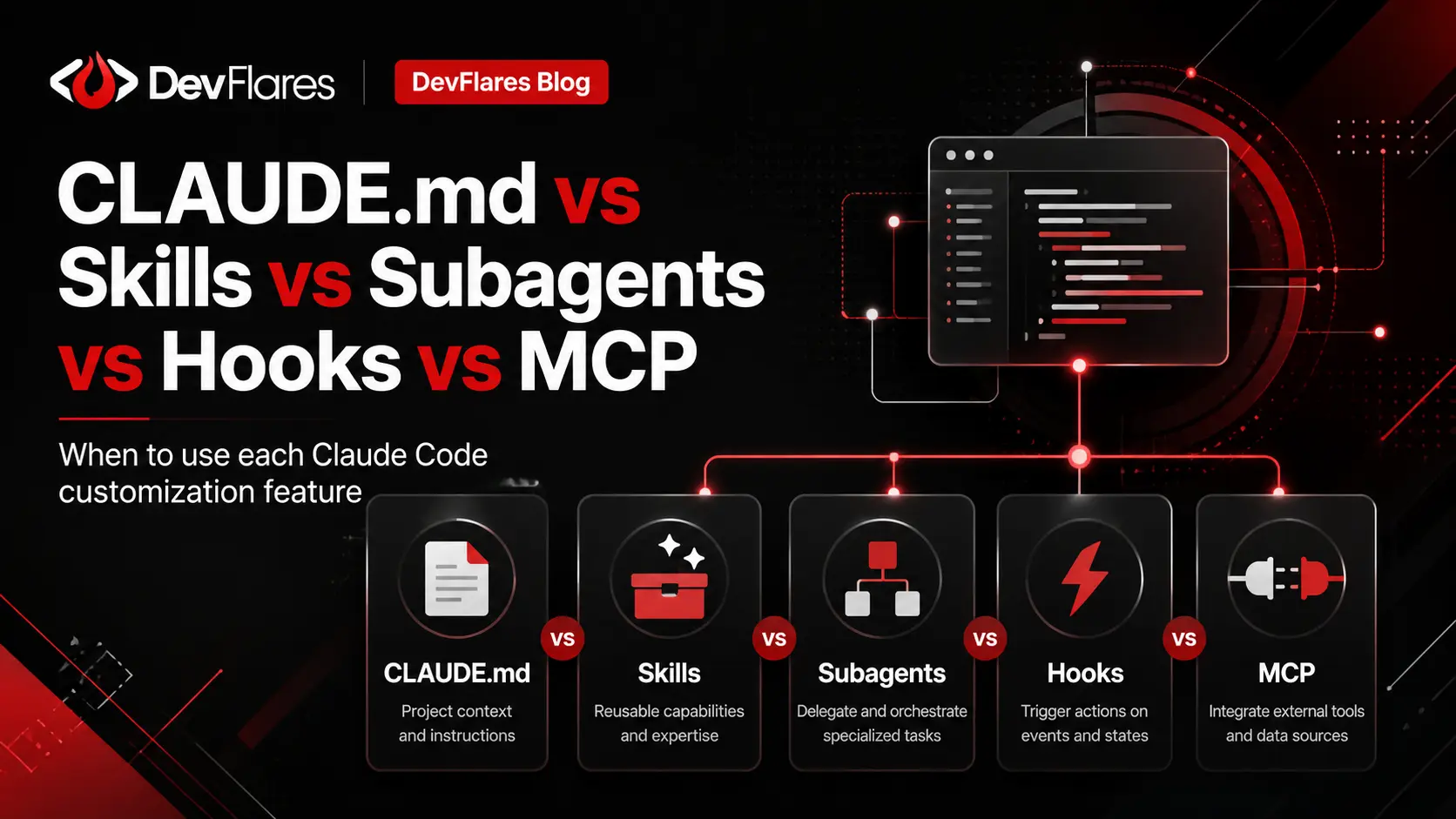 CLAUDE.md vs Skills vs Subagents vs Hooks vs MCP: Choosing the Right Claude Code Customization Tool